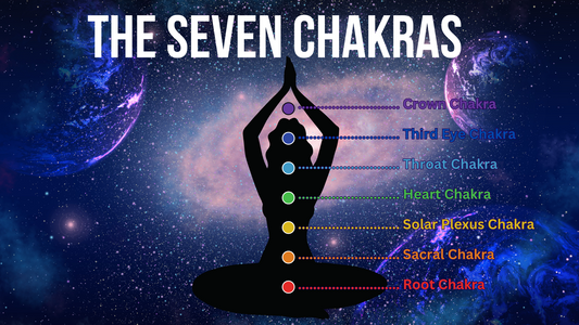 What are Chakras?